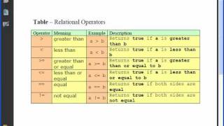 Java Lesson 14 - Relational Operators