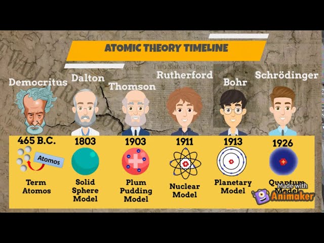 Atomic Model Scientists Timeline Timetoast Timelines