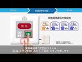 fe m　緊急通報装置　「簡単設定」で緊急電話番号を２ヵ所以上登録するときは…