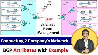 Advanced BGP Configuration For Business Requirements | BGP Between 2 Different Networks Config