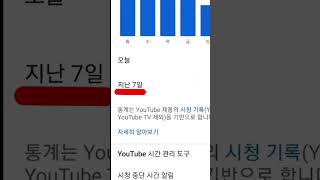 유튜브 시청시간 다들 몇 시간?