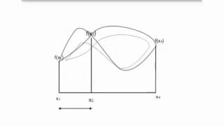 Numerical Methods: Bracketing a maximum in optimization
