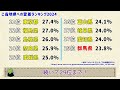 【マジで…？】地元愛がある都道府県ランキング、栃木やばい【群馬と栃木の「おとなり劇場」】