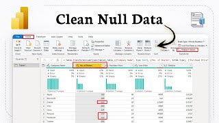 How to remove null values in Power BI (Dataset Optimize)