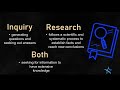 Nature of Research and Inquiry - Definition Differences Examples