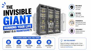 The Invisible Giant Running Your Life (What is a Mainframe?)