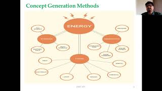Concept Generation Methods