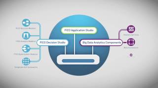Welcome to the FICO® Analytic Cloud
