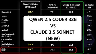 Aider + Qwen 2.5 Coder 32B vs Claude 3.5 Sonnet (NEW)!