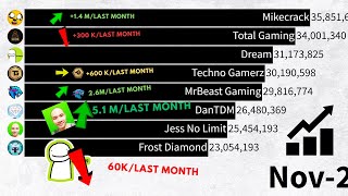 Dream vs Mrbeast Gaming vs Total Gaming vs Techno Gamerz vs Jess No Limit + More  |  Jan 2020 - Now