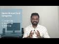 what is mutual fund what is sip how to find best mutual fund how to start mutual fund beginners