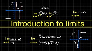 Introduction to Limits | Calculus Made Simple