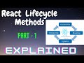React Lifecycle Method | Explained | How to use ComponentDidMount