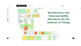 Architecture and Interoperability Standards for the Internet of Things