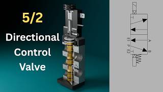 How a 5/2 Directional Control Valve Works (with 3D Animation)