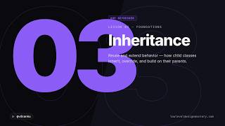 Inheritance in OOP — Python & Java Explained | OOP Refresher #3 · LowLevelDesign Mastery