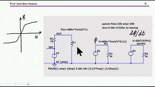 An intuitive explanation of fluxgate current sensing Part I: What is a fluxgate?