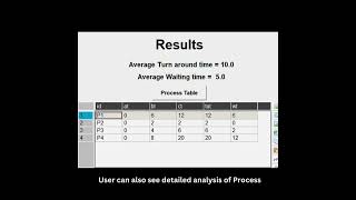 CPU Scheduling Algorithm Visualizer