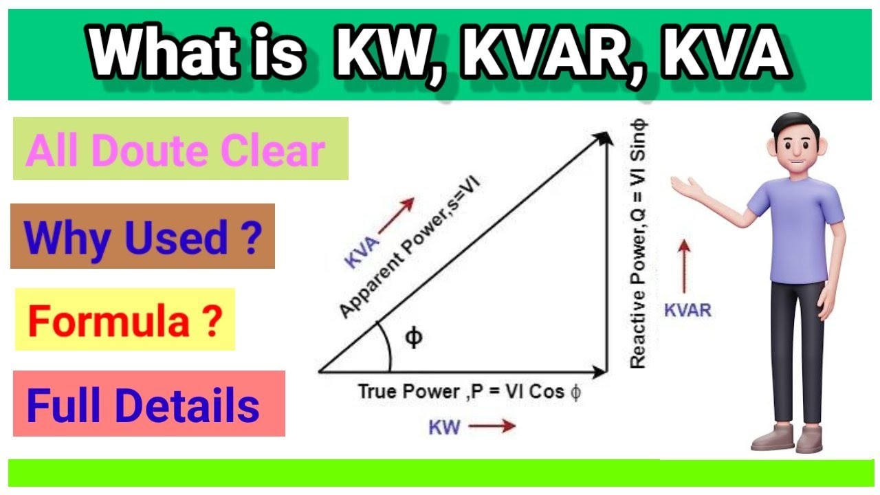 What Is KW KVA And KVAR?||Difference Between Kw, Kva And Kvar ...