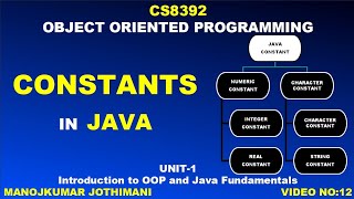 CS8392 | OBJECT ORIENTED PROGRAMMING | CONSTANTS IN JAVA | Manojkumar C