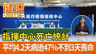 指揮中心死亡統計  平均4.2天病逝47％不到3天喪命【健康資訊】