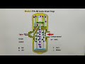 Pneumatic drain valve  WORKING PRINCIPLE