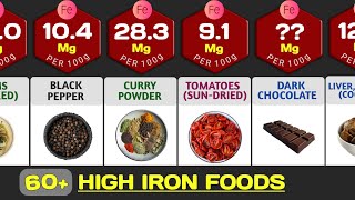 Iron Rich Foods List: What Foods Are High In Iron [ Per 100g]