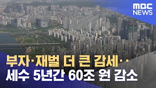 부자·재벌 더 큰 감세‥세수 5년간 60조 원 감소 (2022.07.22/뉴스투데이/MBC)