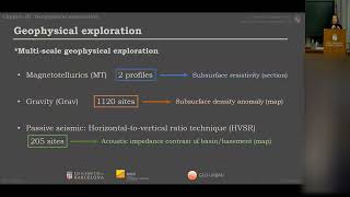 Mitjanas G. Geophysical and geological characterization of geothermal fault-controlled systems