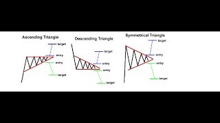 Barry Norman Explains Using Triangle Patterns To Interpret Price Action
