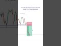 Multiple Price Action Entry In A Bearish Trend #shorts #short