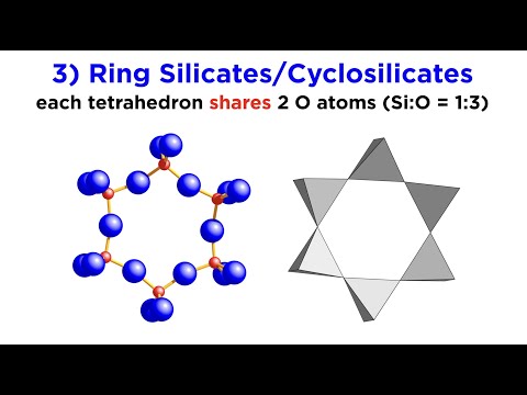 What are the four groups of silicate minerals?