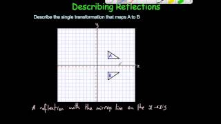 Describing Reflections - Corbettmaths