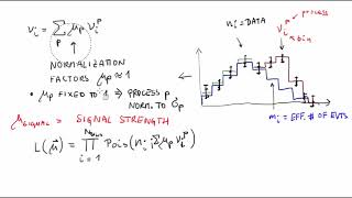 Template fits | Statistical Methods in HEP Lesson 12