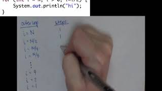 Loop Counting Example 2 - O(logN)