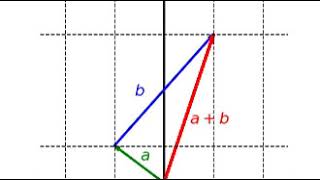Linear transformation | Wikipedia audio article