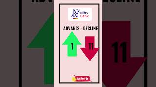 5th May,2023 | Bank Nifty | Gainer & Losers | Advance to decline