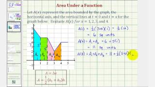 Ex: Accumulation of Area Under a Function Using Geometric Formulas