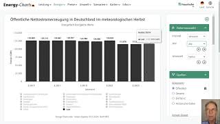 42. Energy Charts Talks, 2.12.2024: Der meteorologische Herbst 2024