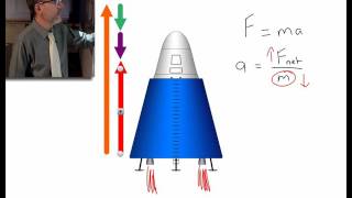 2 1 7 Changing acceleration during launch