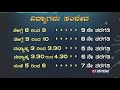 samveda 2021 22 educational e classes watch it from 13 01 2022 on dd chandana monday to friday