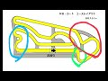 スピードパーク新潟　gromの解説してみた