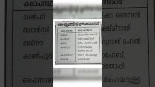 1857 വിപ്ലവത്തിന്റെ പ്രധാന നേതാക്കൾ #short #study #must