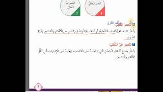 التعبير اللفظي والتعبير غير اللفظي مهني صف رابع منهاج جديد 2025