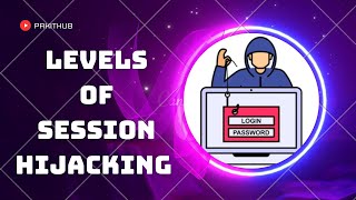 levels of session hijacking | Application level| Network level