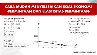 Cara Mudah Menyelesaikan Soal Ekonomi - (Bag: PERMINTAAN DAN ELASTISITAS PERMINTAAN)