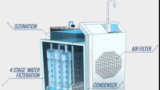 Air-O-Water: How AirOWater makes pure Water from Air.