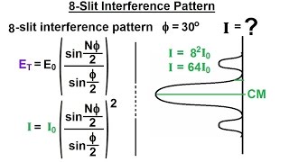 Physics 60 Optics: Double Slit Interference (24 of 35) N-Slits The General Approach