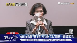 官司沒影響?林姿妙支持度43%領先江聰淵32%｜TVBS新聞