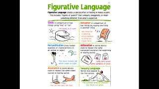 4th Grade ELA Modules 4 \u0026 5 Review Week: Figurative Language